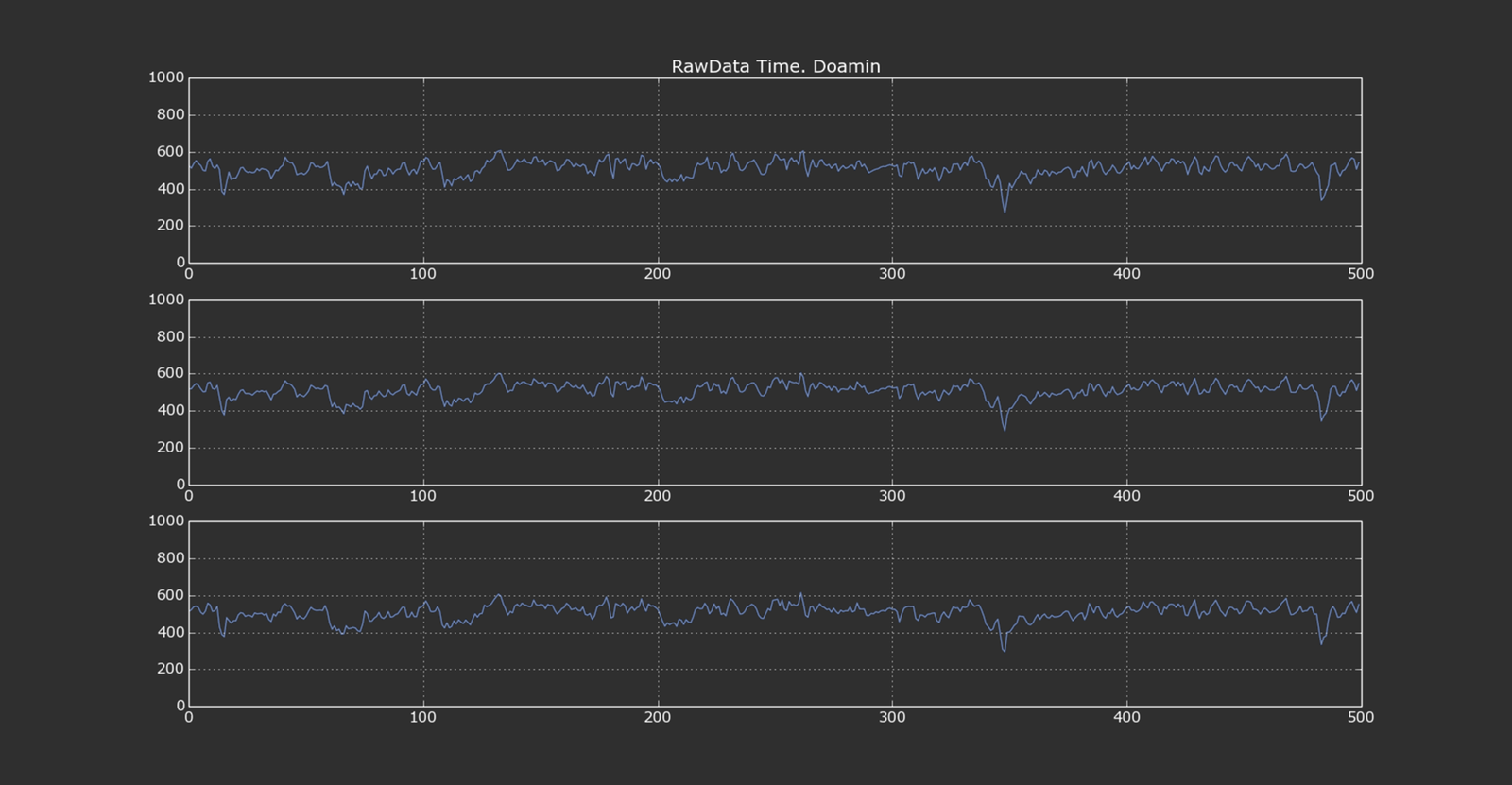 EEG RAW data