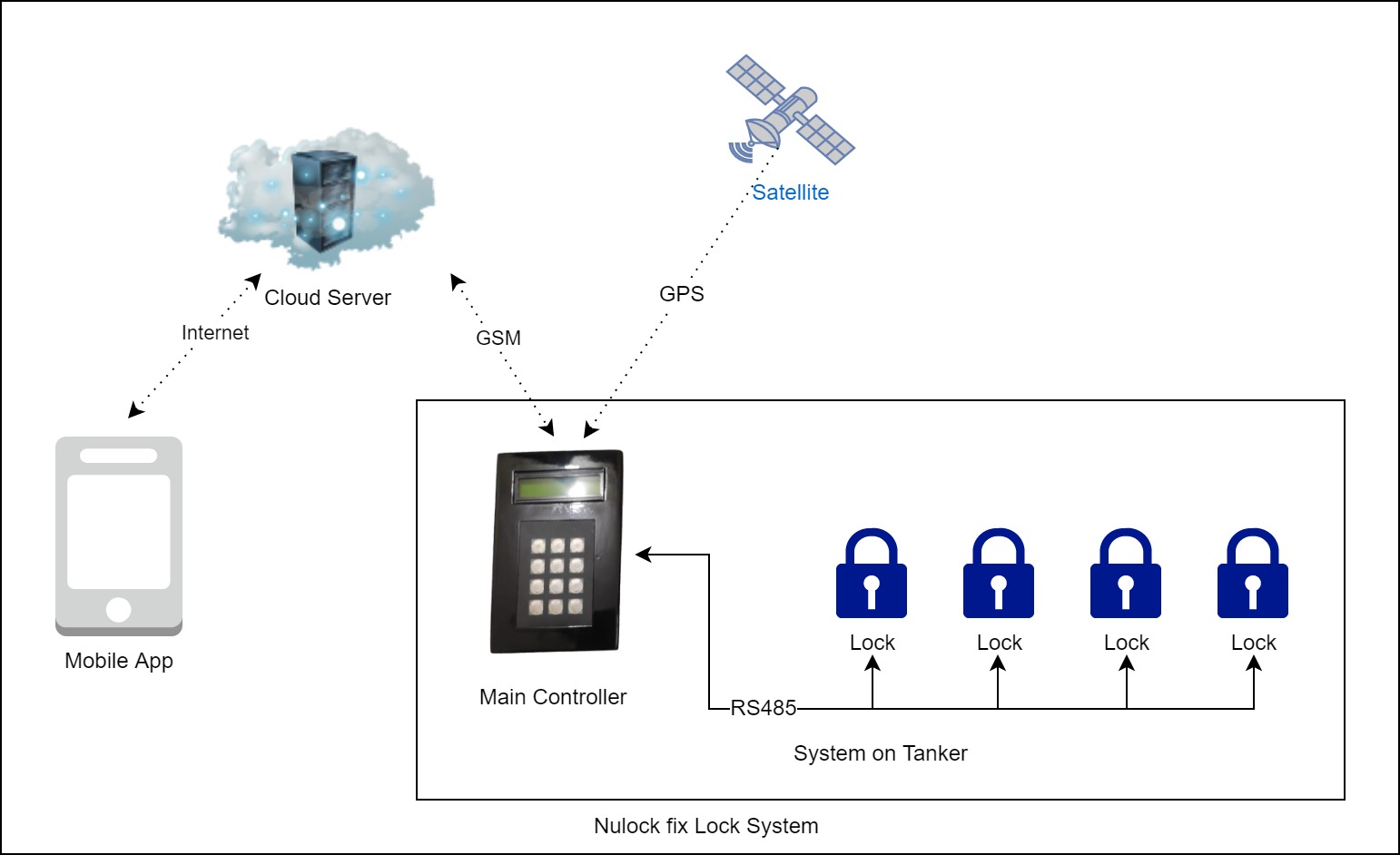 block diagram 2.jpg