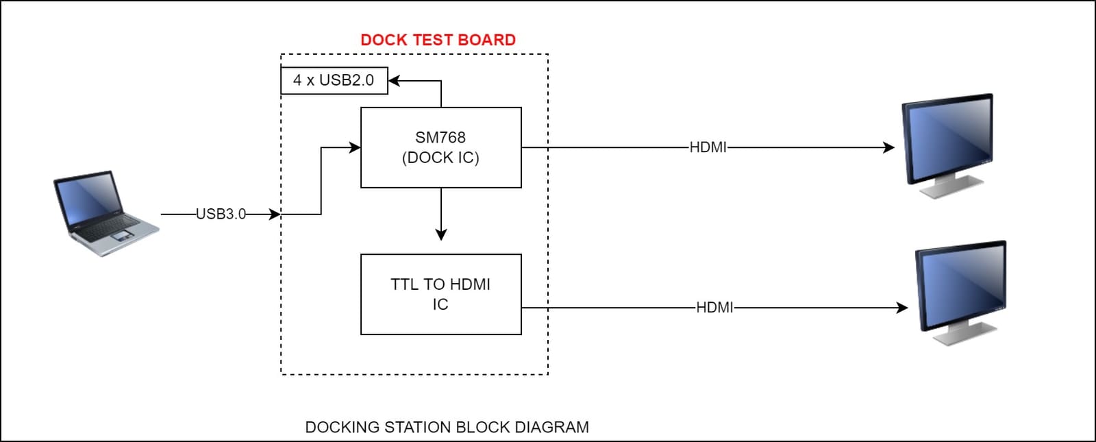 Block Diagram