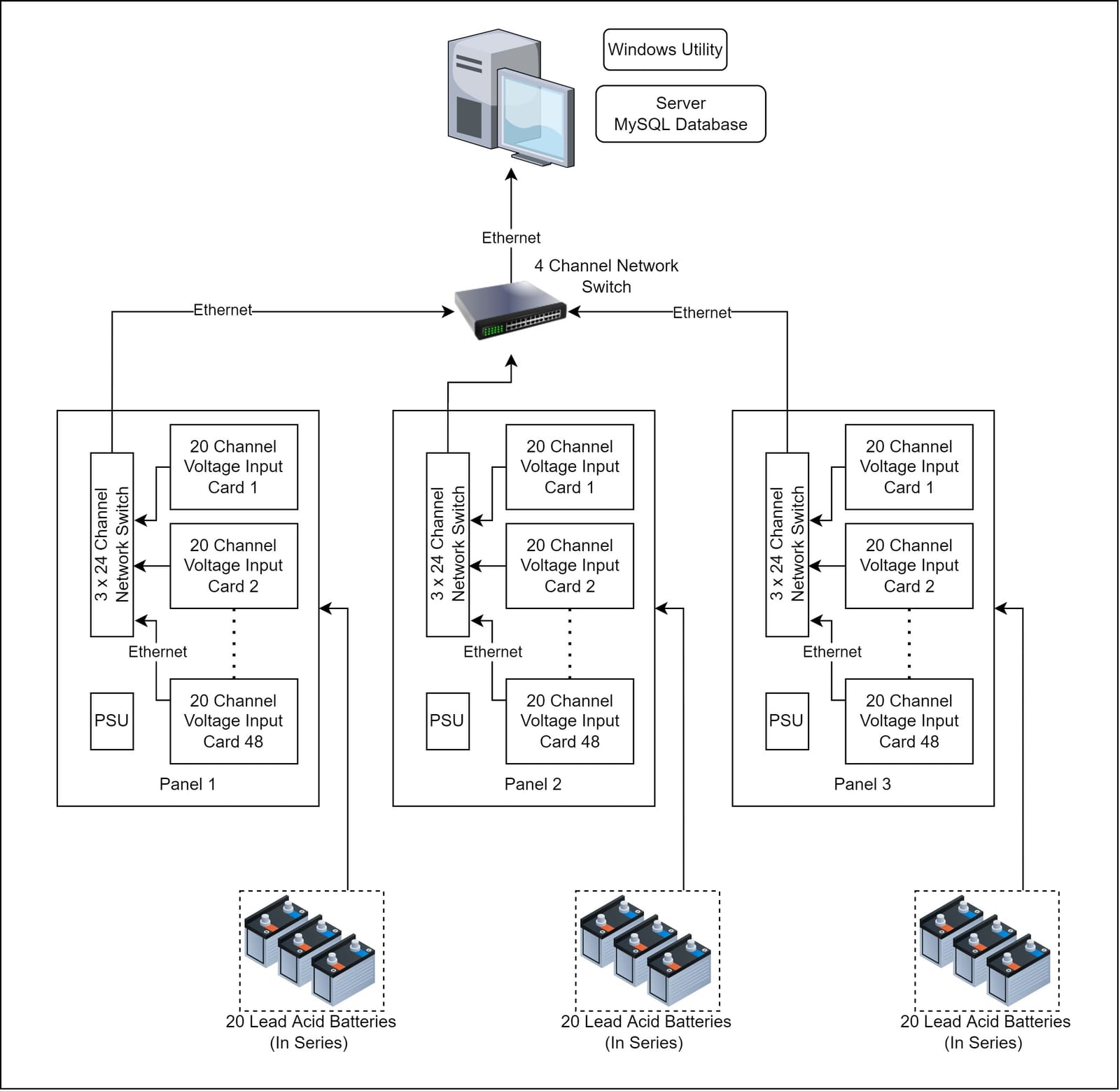 Datalogger architecture