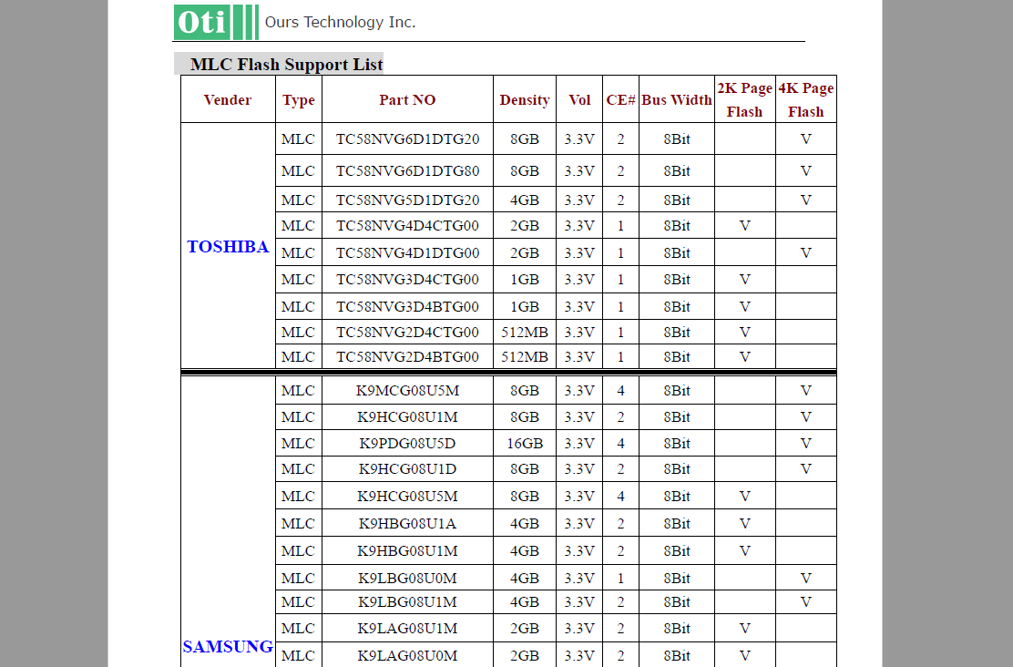 Flash Compatibility List