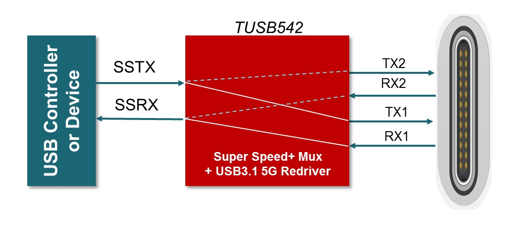USB-C mux