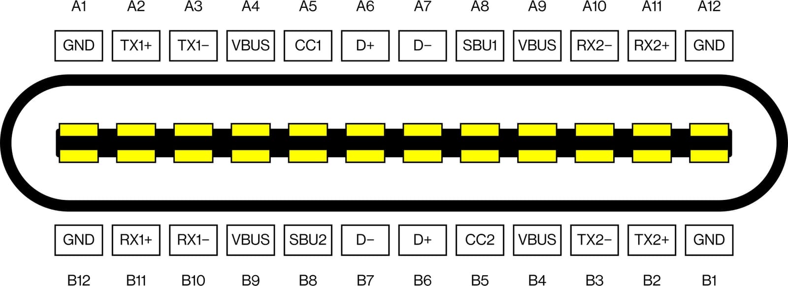 USB-C pinout