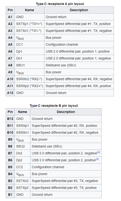 USB-C pins
